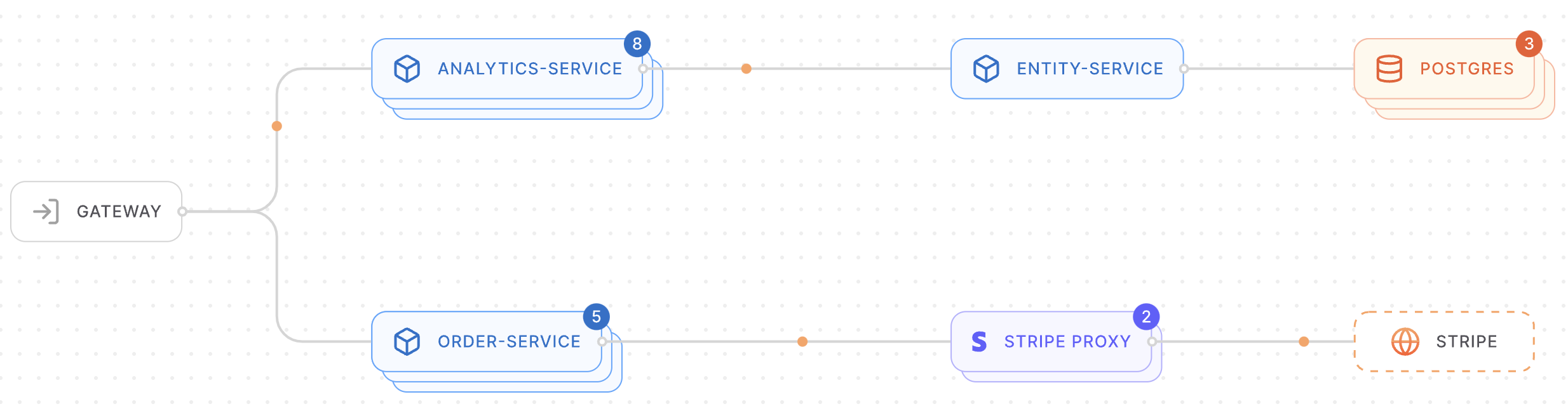 Building the lightest-weight Kubernetes dev ephemeral environments